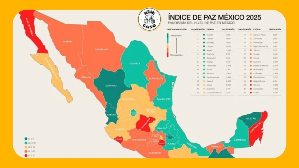 Tlaxcala, el segundo estado más pacífico de México, Puebla el&nbsp;décimo