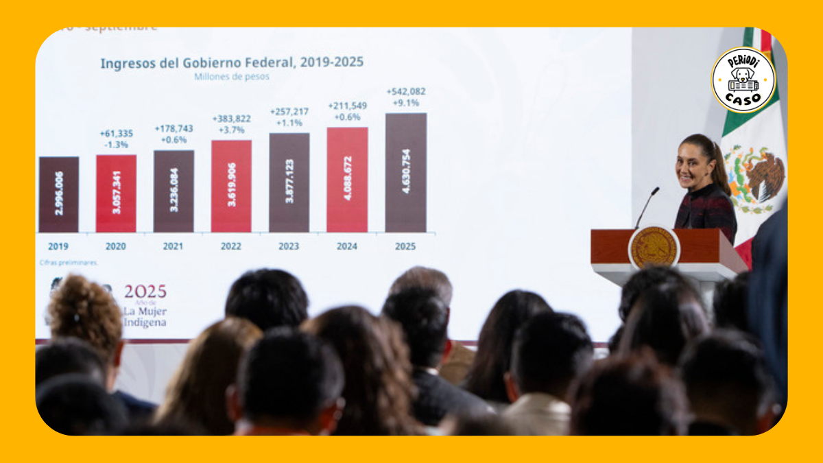 Recaudación federal alcanza cifra récord de 4.6 billones de pesos